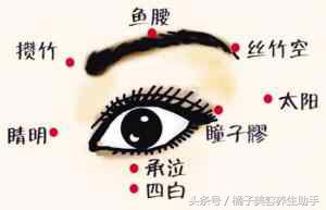 眼袋大的原因和去眼袋方法,眼袋重显老去眼袋的方法