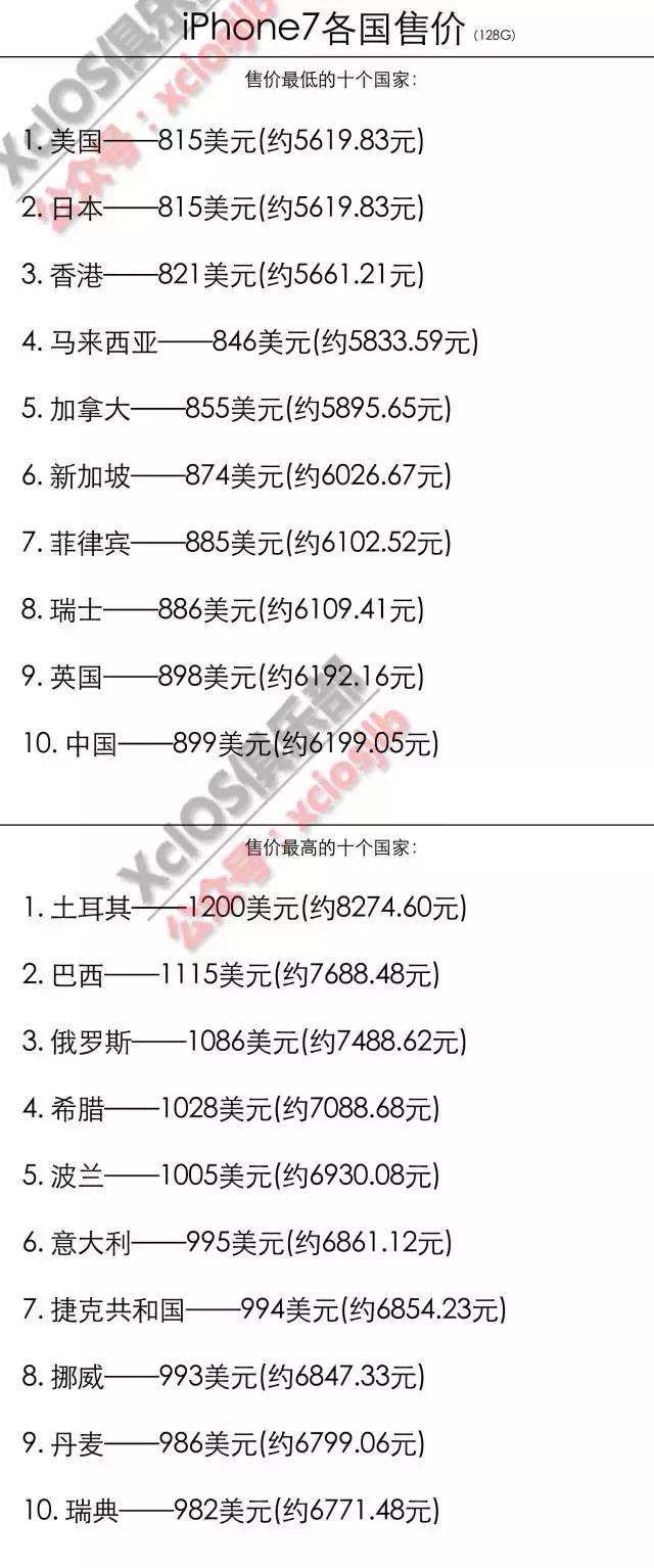 欧版限定iphone,iphone限定款手机