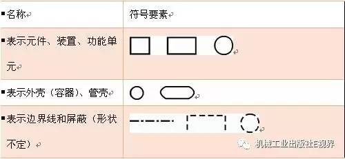 电工电路图形符号表 (恒压供水控制电路图电工符号大全)