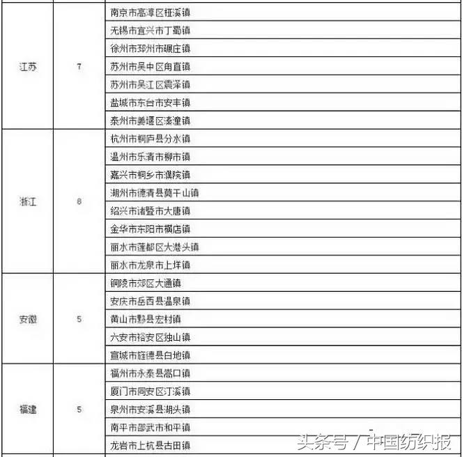 纺织产业集群有哪些,江苏纺织小镇