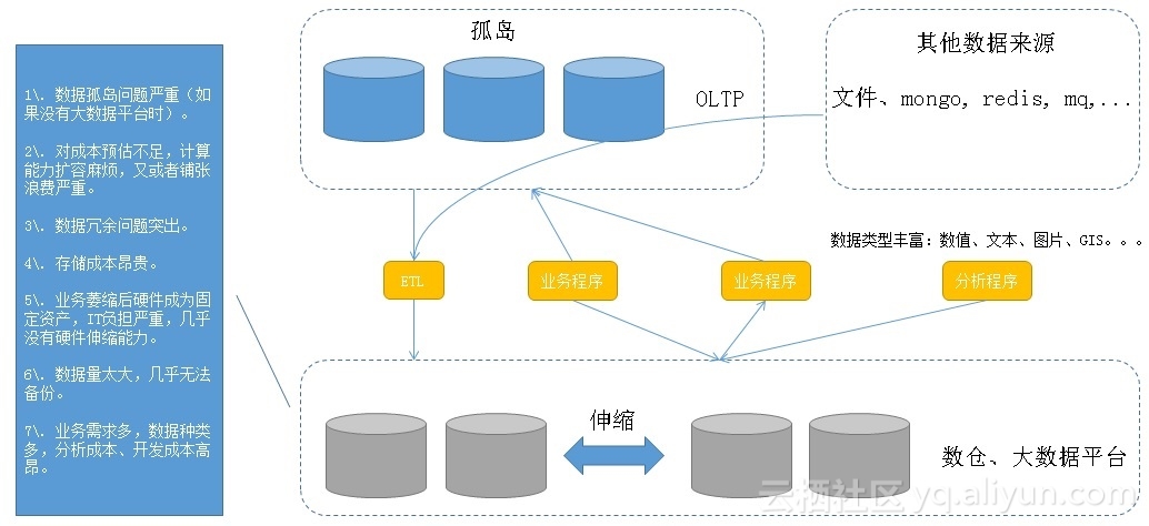 海量数据比对算法,海量数据如何存储和计算