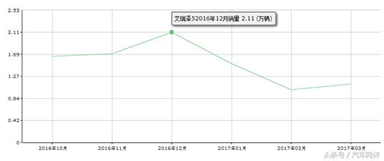红色车好看的几款车型,红色本命年车推荐