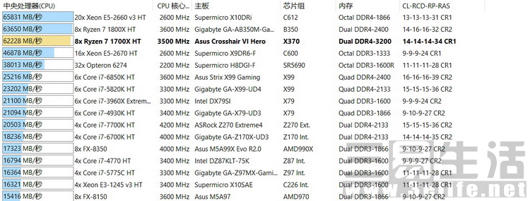 高性价比amd配置,amdryzen72700相当于i几