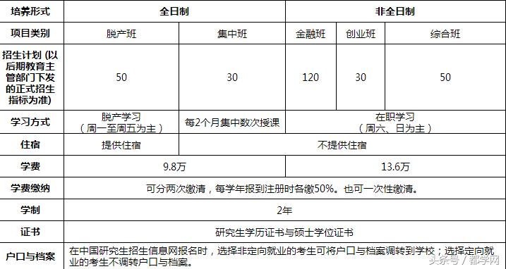 中国社会科学院大学mba录取名单,中国社会科学院大学mba2025