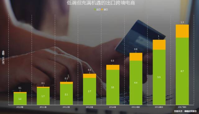 鍙堜竴鍚嶄笉瑙佺粡浼犵殑鐢靛晢宸ㄥご,浣庤皟闄岀敓