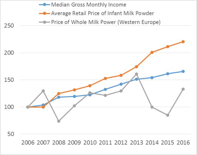 新加坡婴儿奶粉,新加坡成人便宜又实惠的奶粉