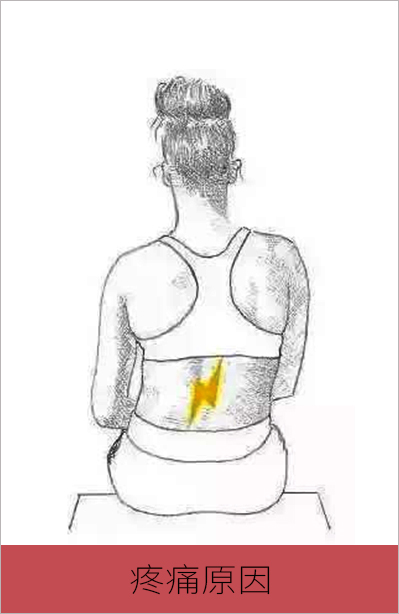 办公室腰背肌锻炼方法,一招解决办公室腰酸背痛