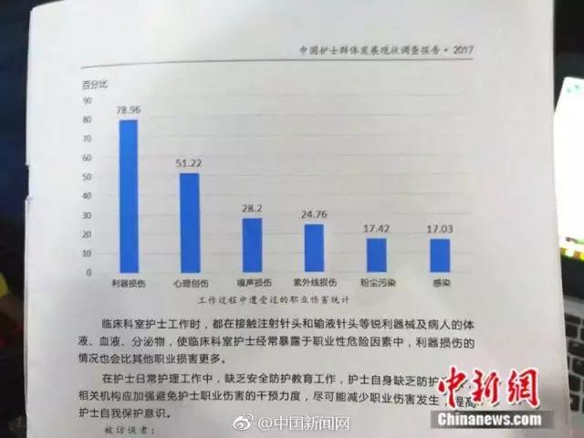 896健康武汉——男护士是一种怎样的存在，却也如此细腻