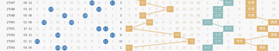 大乐透055期杀号,054期又神奇的开出了54,有本事再开5