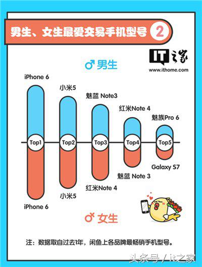 淘宝和闲鱼二手手机,二手手机闲鱼平台商家推荐