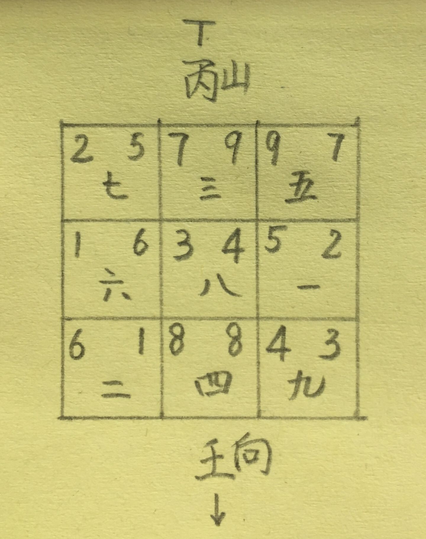 玄空风水天元龙和地元龙,地元龙阴阳