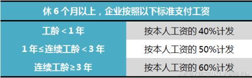 探亲假有多少天与工龄有关吗,连续工龄年休假