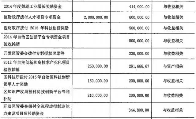 宁夏共享集团上市,宁夏共享集团待遇怎么样