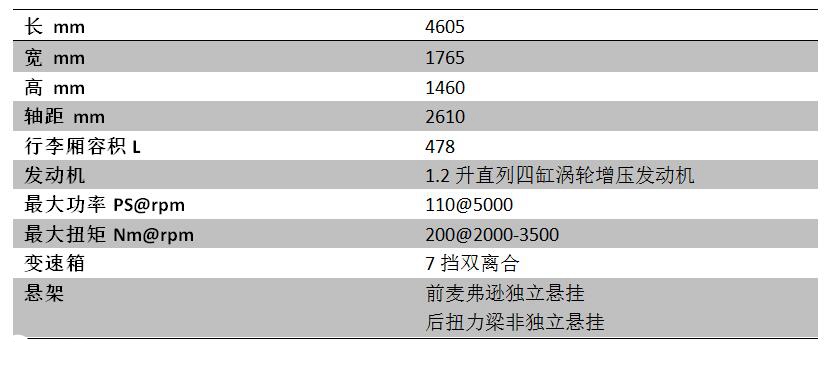 朗逸各车型销量,朗逸销量好的原因