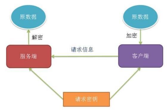 160万人，千亿级产业，每分钟有人上当，也许下一个就是你！