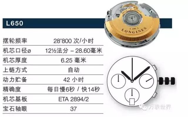 浪琴有哪些名人戴过,浪琴曾经不输劳力士