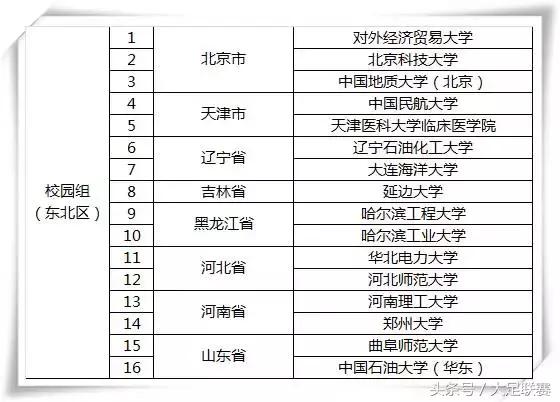 校园组北京赛区,校园组足球全国大赛