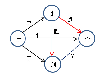 公务员考试之数量关系篇,公务员考试数量关系必背公式