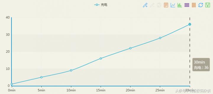 努比亚z17mini专业评测,努比亚z17mini测评最新