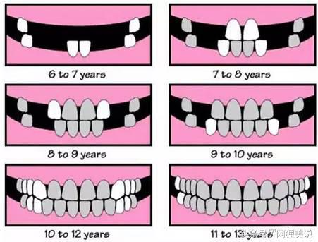 换牙期间怎么做才能让牙齿长整齐,小孩牙齿长得太疏换牙会丑吗