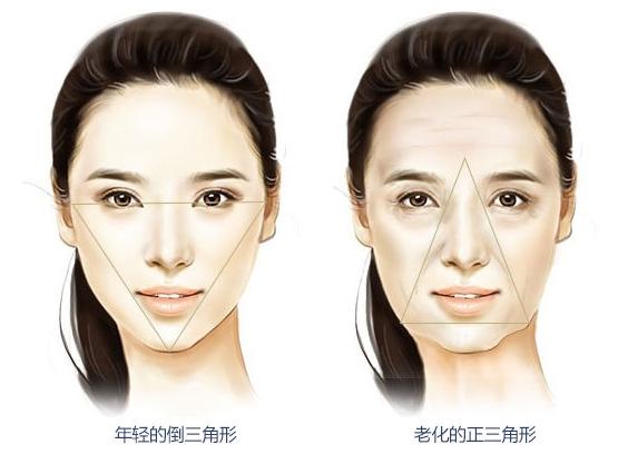 做完超声刀起红点是为什么,脖子做超声刀术后保养