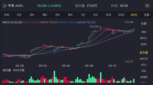 tigertrade炒美股安全吗,tigertrade基金