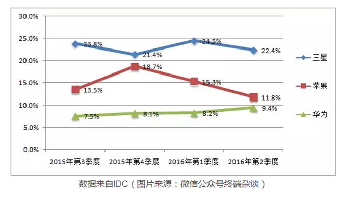 三星最近会不会出新机,三星还会爆炸吗