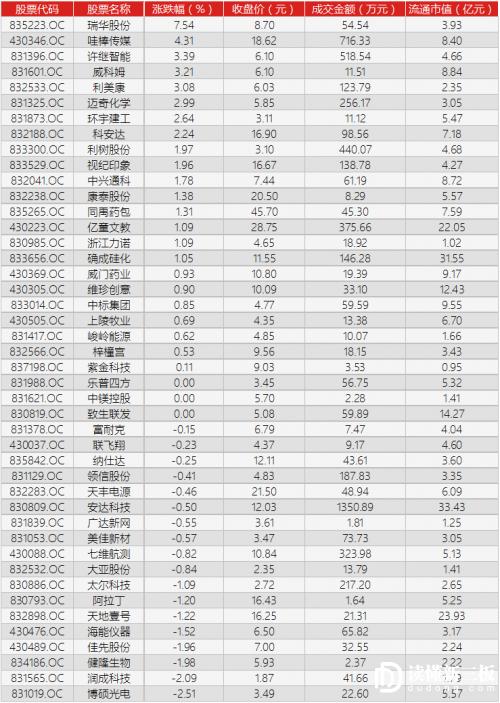 新三板ipo月报,读懂新三板ipo快报1月30日