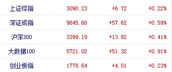 福建1-5月经济数据,福建经济和江西经济