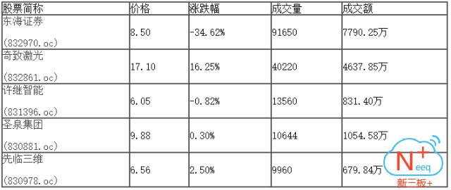 新三板精选层新股最新名单,新三板创新层最新名单