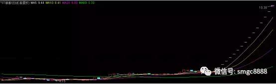 st新都退市整理期,退市股票一览表st新都