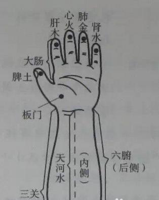 推拿便秘儿童,推拿手法治儿童便秘