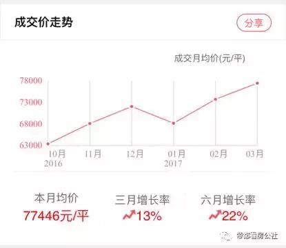 城南嘉园二手房房价,城南看房必看楼盘