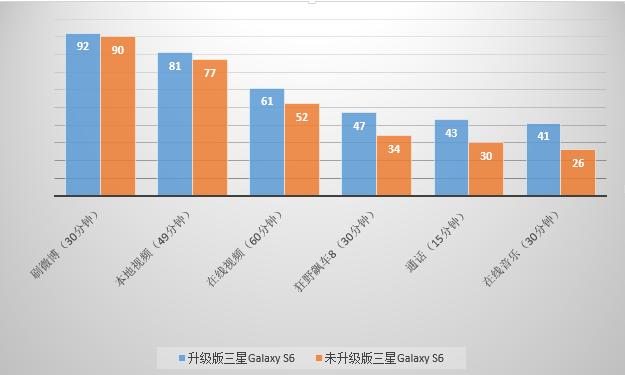 三星note10+电池扩容,续航缩减电池免费换吗