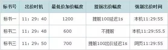 外牌国五转沪牌攻略,2021年上海沪牌拍牌攻略