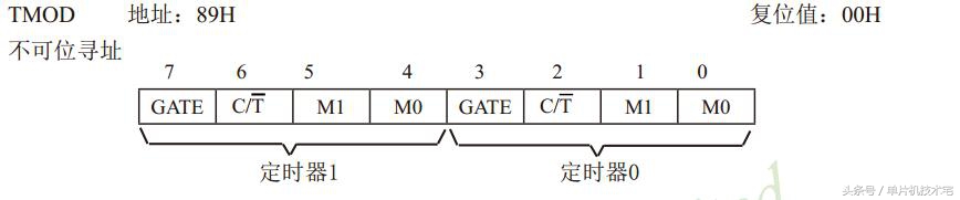 51单片机定时器倒计时程序,51单片机中定时器的三种工作方式