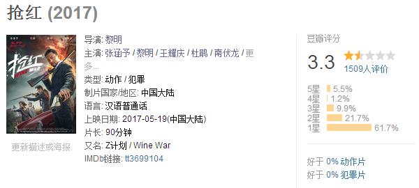 抢红张涵予黎明完整版,黎明新电影抢红内容介绍