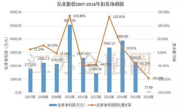 弘业股份最新政策,弘业股份为什么要改成苏豪弘业