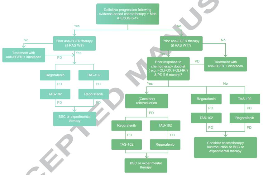 治疗低位早期直肠癌,转移性直肠癌最新治愈进展