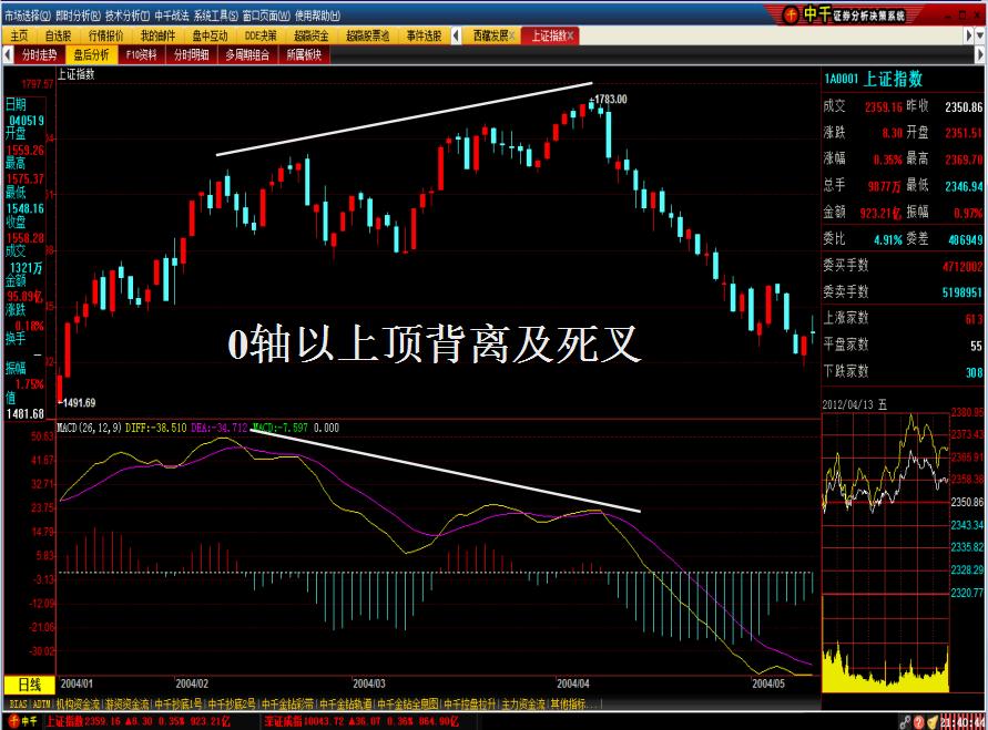 macd波段操作精解,macd技术怎么样