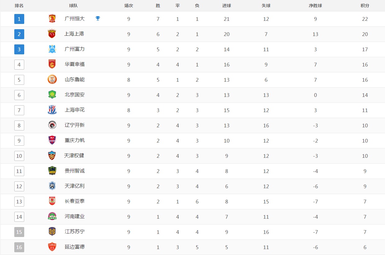 泰达权健今日消息,天津泰达vs权健完整视频