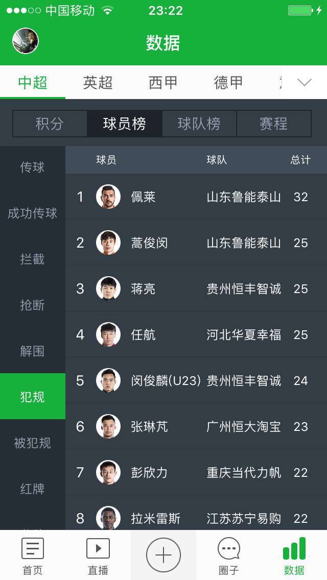 马加特鲁能有多强,马加特鲁能2017赛季