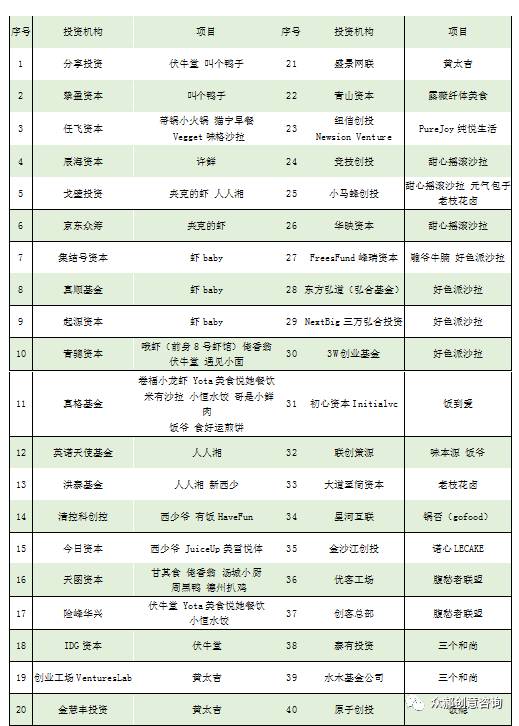 为什么餐饮现在都放开加盟门槛了,做餐饮加盟最重要的是什么