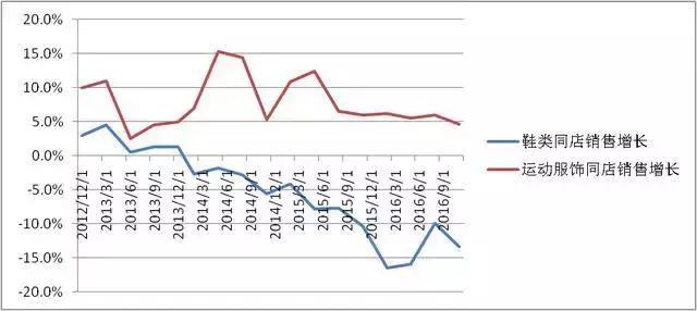 一代鞋王百丽退市是电商惹的祸吗,百丽重回一代鞋王
