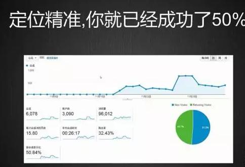 这七步帮你轻松搞定seo优化,探索seo优化高手提升之路