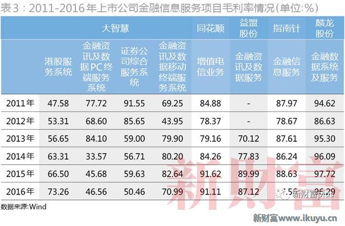 大智慧股票大跌是怎么回事,大智慧股票行情业绩