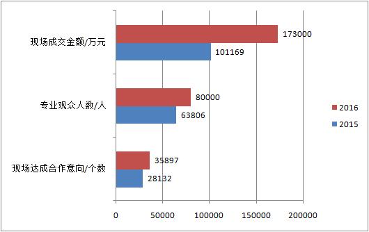 电商未来路在哪里,电商未来职场发展方向