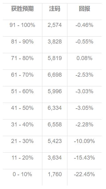 足球竞彩属于违法么,体彩竞彩选热门还是冷门