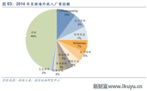 三大海外游戏市场跟中国的区别：中国手游出海远征面临的挑战