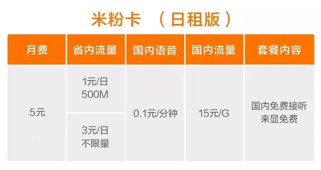 小米米粉卡39元无限流量,小米流量卡一元一天不限量吗